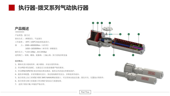 執(zhí)行器--撥叉系列氣動執(zhí)行器