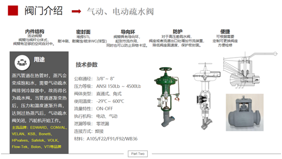 氣動、電動疏水閥系列