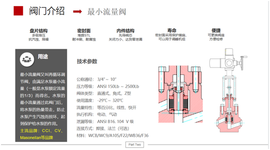 zui小流量閥系列